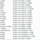 이탈리안썸머경대북문점 | 대구북구 숙소