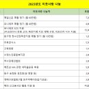 나눔의 씨앗, 빛VIIT의 씨앗(2023년 이웃사랑 나눔 내역을 정리하며) 이미지