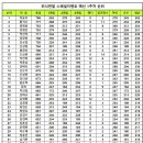 위너연말스페셜 예선 1주차 순위 이미지