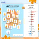핀다 이미지