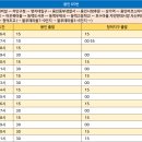청덕우체국 이미지