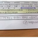 뷰리아