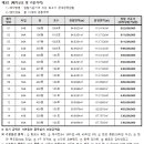 거제2구역 주택재개발 정비사업조합 이미지