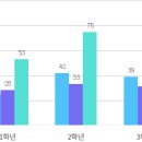(학교)명주초 네이버블로그