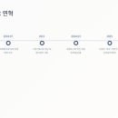 꿈비교육