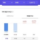 지에스더프레시용산해링턴점 | [재테크 강의] [탈잉] [래빗해빛] 나만의 임장일기 최종 과제 미션