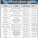 건원건설(주) 이미지