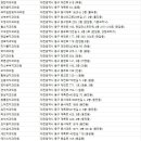 이상대치과의원 네이버블로그