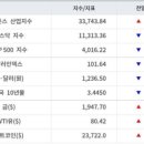 [1월 26일] 오늘의 퇴근길 뉴스 이미지