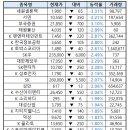 오양테크