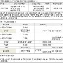 은성(201) 이미지