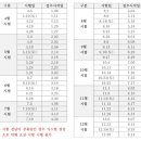 지엔케이드론전문교육원