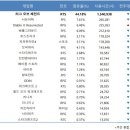 런2PC방 게임동아
