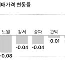 목동아이파크2차아파트 이미지
