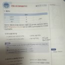 시원스쿨 진짜학습지_프랑스어패키지 19일차 후기 -정관사