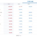코어마켓