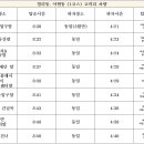 새현대유치원 이미지