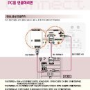 왜 LG LCD TV는 매뉴얼의 설명과 실제 기능이 다른지 모르겠네요 이미지