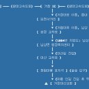 거창대산교회 찾아 오는 길 이미지