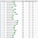 제2유동낚시터 네이버블로그