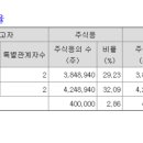 (주)엔솔바이오사이언스