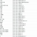 진흥장여관 이미지