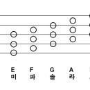 색소폰(기초) 이미지