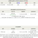 공단1로 이미지