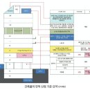 김둘건축사사무소