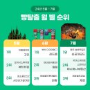 오늘의빵 | 2024년 오늘의 빵탈출 연말정산