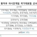 2023 항저우 아시안 게임 선수 설명서 달글 이미지