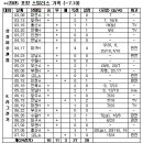 GS25 금잔디점 | 포항 스틸러스 '05 상반기 결산