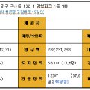 서울구현초등학교 이미지