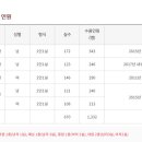 한국교통대학교대원생활관 이미지