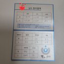 디옵터 | 초고도근시 -10 디옵터 라섹 3년 후 후기 (직장인 라섹수술 후기)