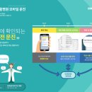 삼성정보시스템 이미지