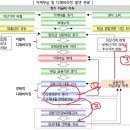 대출 원금 상환 유예 이미지