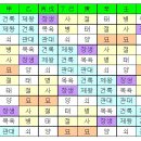 운성