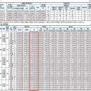 원주유보라공인중개사사무소 이미지