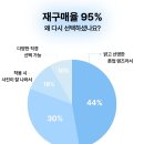 베티L | 재구매율 95%, 분위기 여신 꾸안꾸 렌즈 렌시스 샌드 베이지 M 실사용후기 | 직경작은렌즈