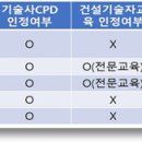 (주)대한콘설탄트 이미지