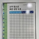 황인선소아과 | 안성 소아과 방문기 2. 황인선 소아과 감기 약 처방 받고온 후기