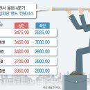 델타변이·경기둔화에 코스피 횡보세…`3200선` 탈출 언제? 이미지