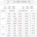 011-＞010 번호로 전환시 번호변경 규칙 이미지