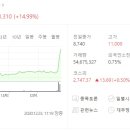 풍전약품(주) 이미지