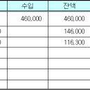 용광로50산악회 2025년6월 산행(대공원) 결과 보고 이미지
