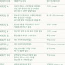 닥터세이지