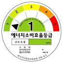 에스테크