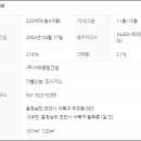 두정서해그랑블아파트 이미지