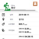 백운산(포천) 이미지